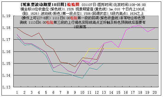 eur10r1108jy.gif