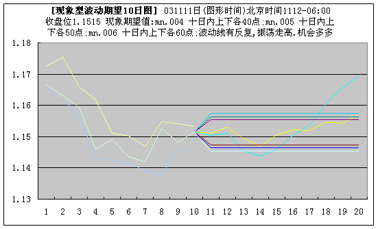 eur10rqw1112.gif