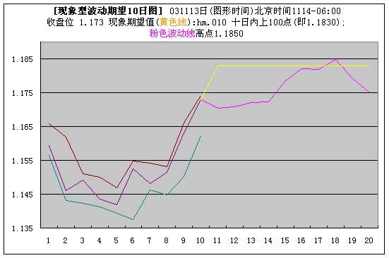 eur10rqw1114.gif