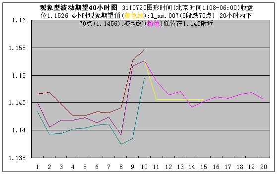 eur20h110806.gif