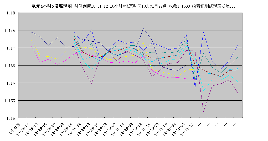 eur4h103122.gif