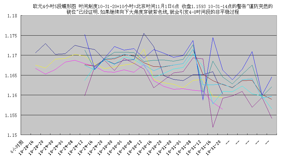 eur4h110106.gif