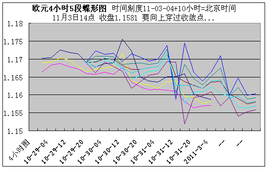 eur4h110314.gif