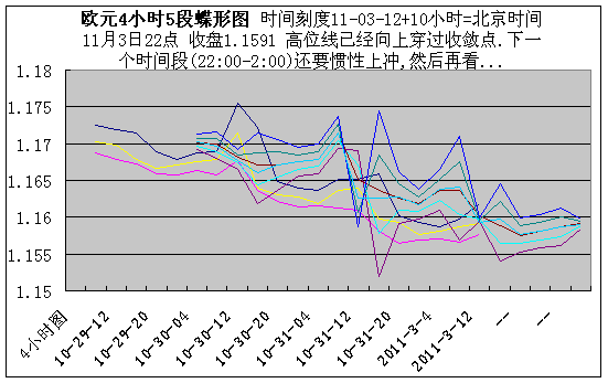 eur4h110322.gif