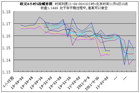 eur4h110400.gif