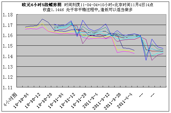 eur4h110414.gif