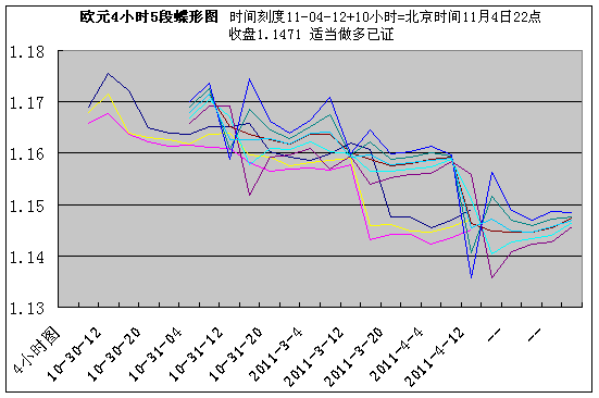 eur4h110422.gif