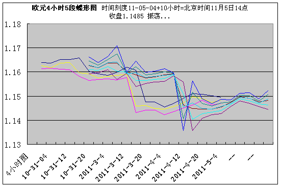 eur4h110514.gif