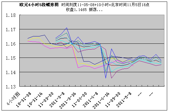 eur4h110518.gif