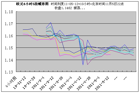 eur4h110522.gif