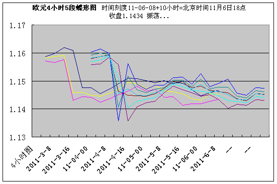 eur4h110618.gif