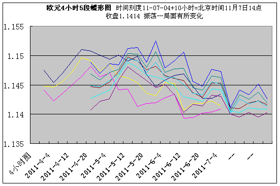 eur4h110714.gif