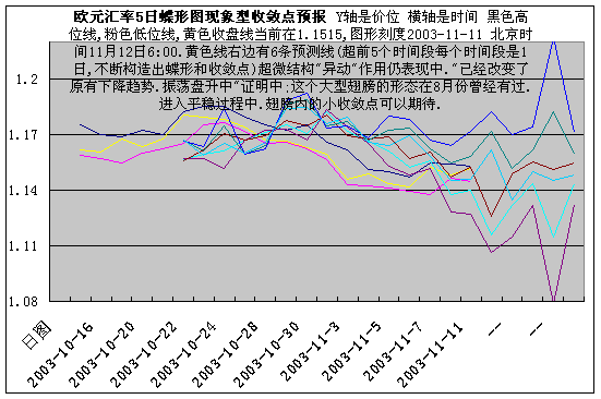 eur5rdx1112.gif