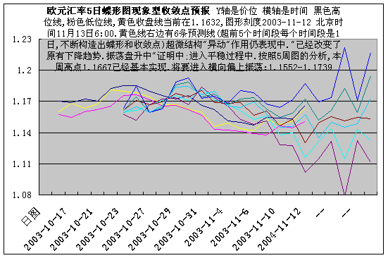 eur5rdx1113.gif