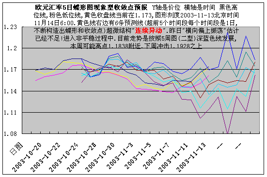 eur5rdx1114.gif