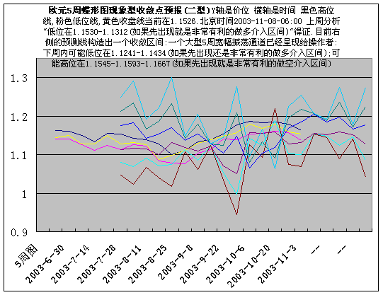 eur5z1108-2.gif