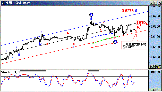 aud.GIF