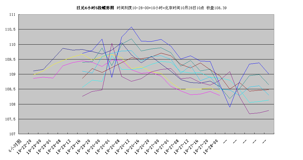 jpy4h102810.gif