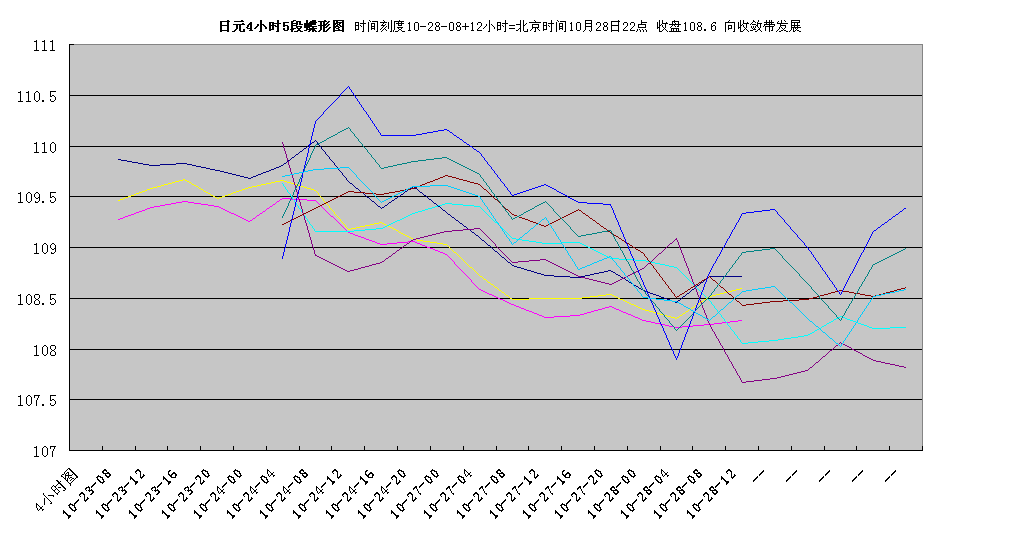 jpy4h102822.gif