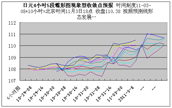 jpy4h110318.gif