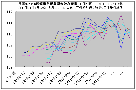 jpy4h110422.gif