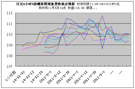 jpy4h110514.gif