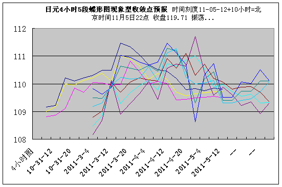 jpy4h110522.gif