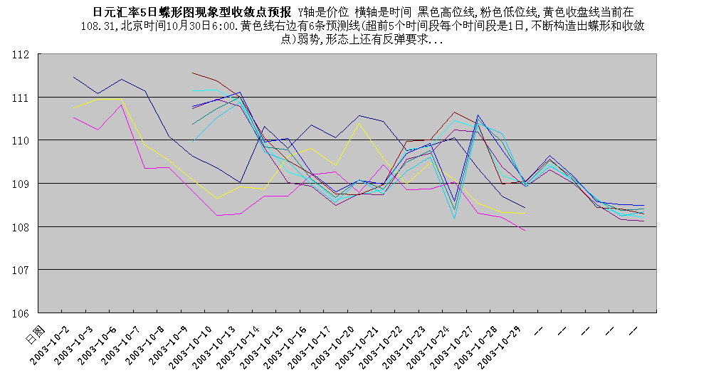 jpy5r031030.gif