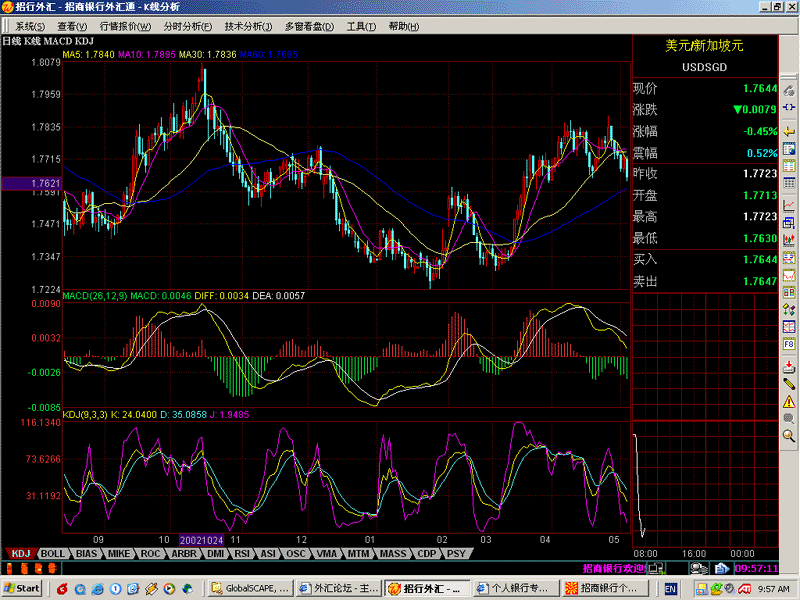 usd-sgd.gif