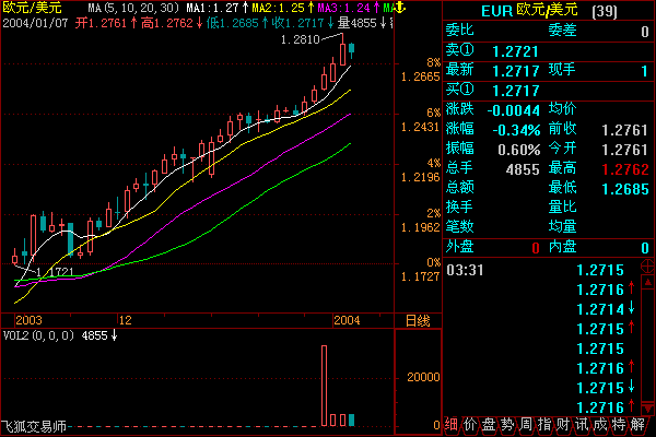 EUR5.gif