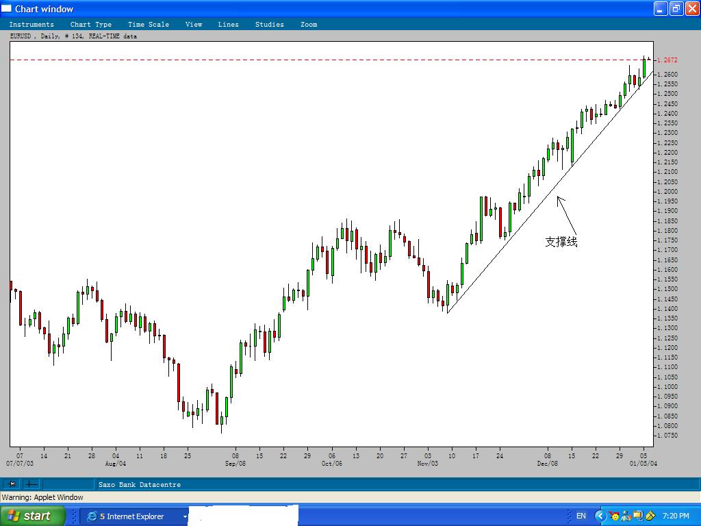 EURUSD_5Jan04.JPG