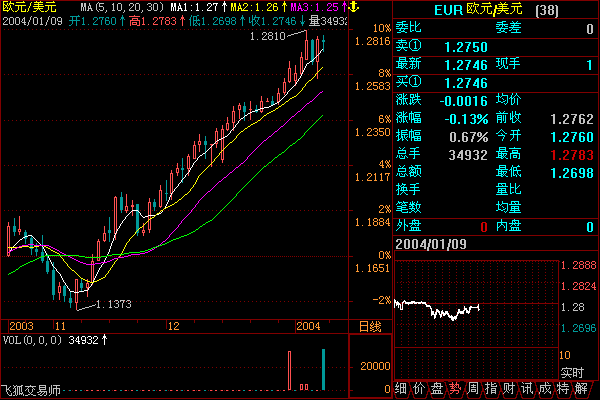 EURr.gif