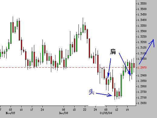 USDCAD22Jan04.JPG