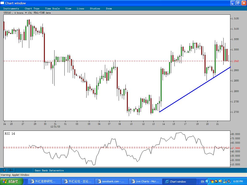 USDCAD22Jan04.JPG