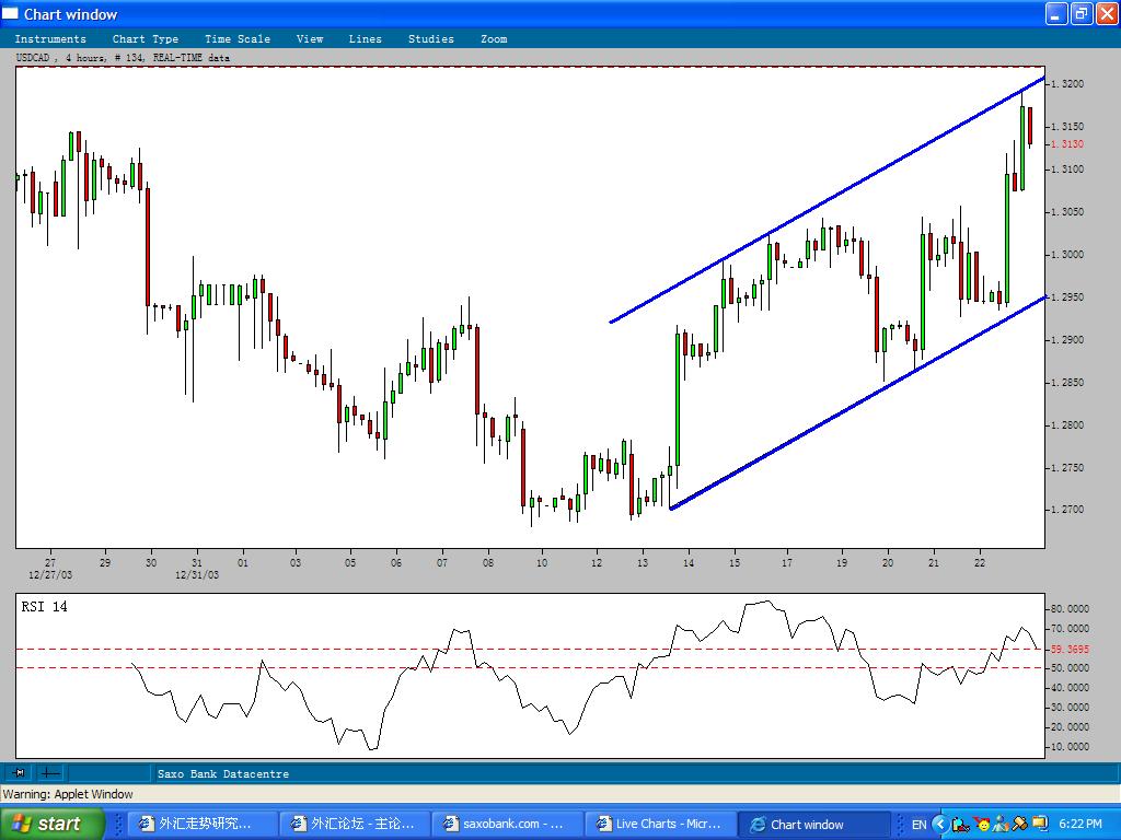 USDCAD23Jan04.JPG