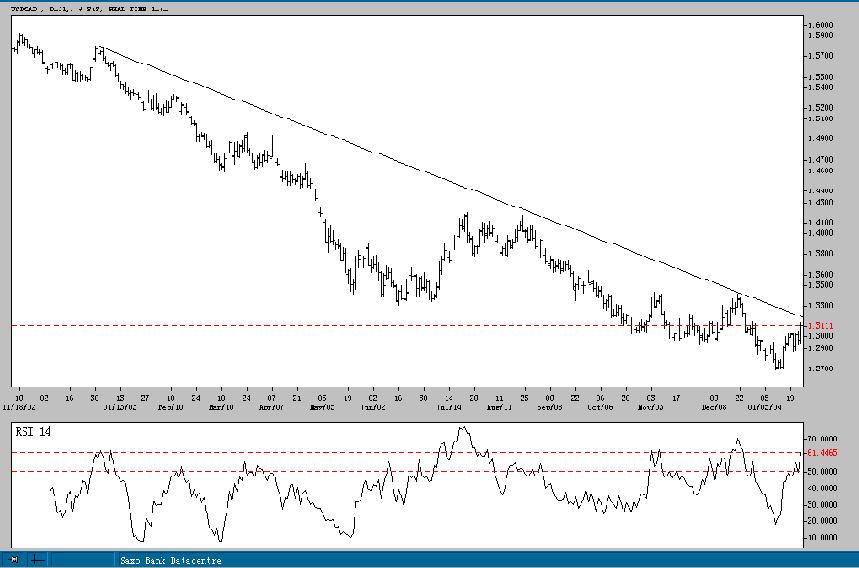 USDCAD23Jan04.JPG
