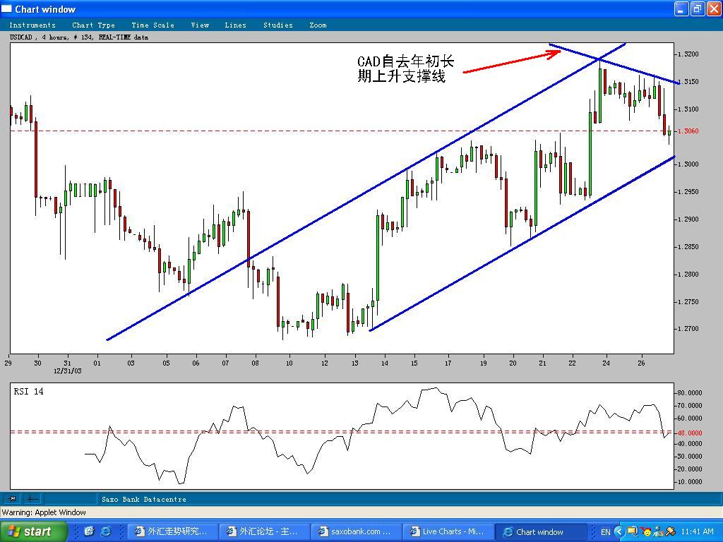 USDCAD27Jan04.JPG