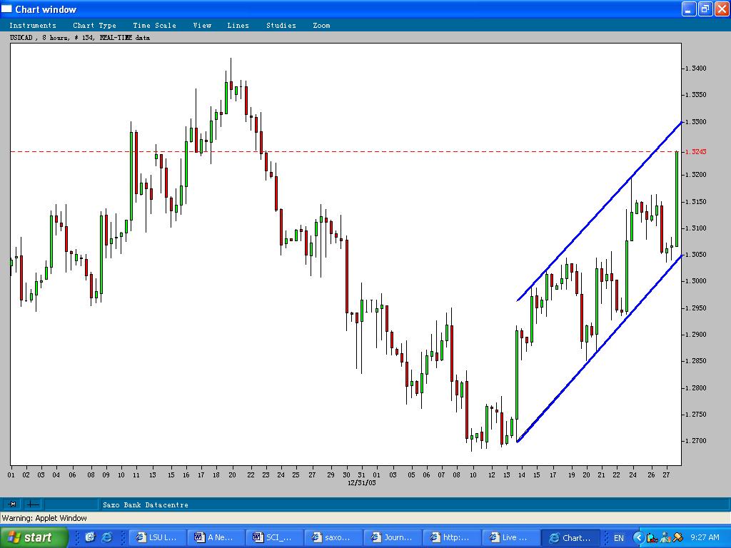 USDCAD28Jan04.JPG