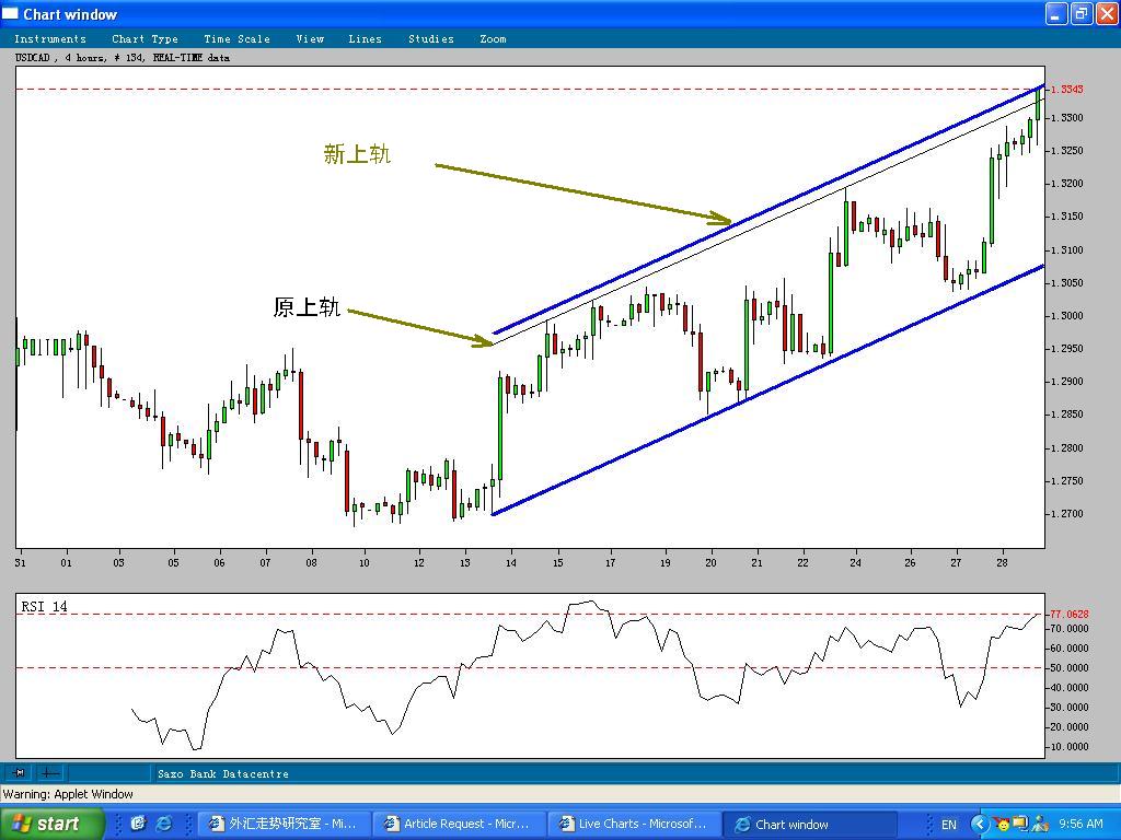 USDCAD29Jan04.JPG