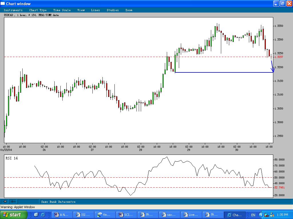 USDCAD30Jan04.JPG