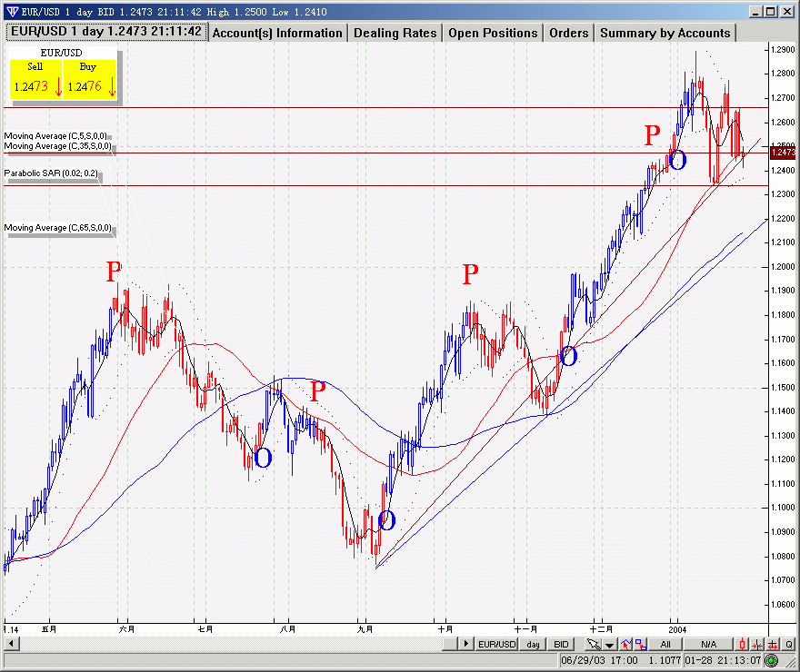 eur0129.gif