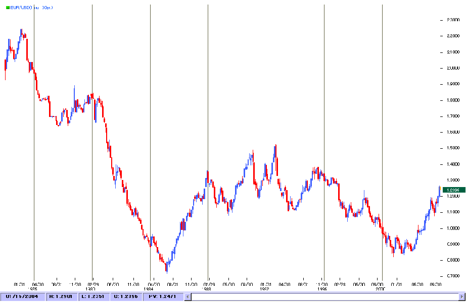 eurusd.gif