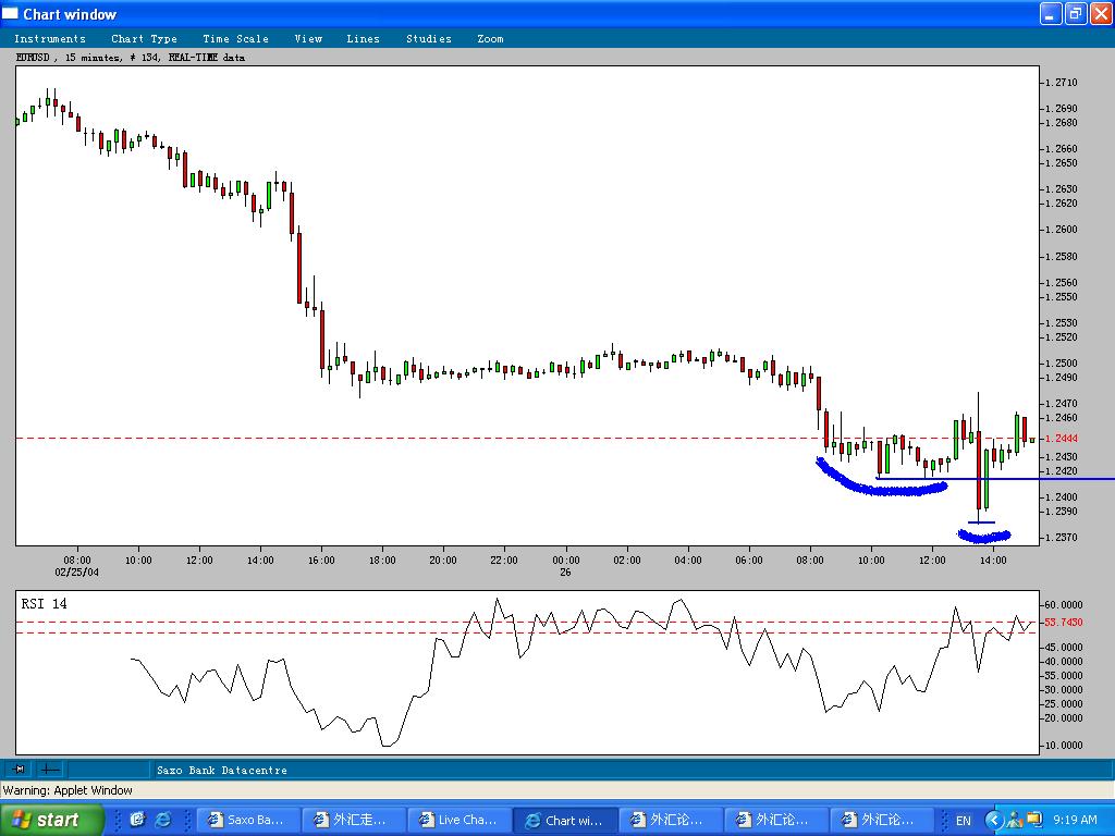 EURUSD_26FEB2004-B.JPG