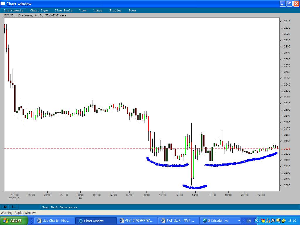 EURUSD_26Feb2004-B.JPG