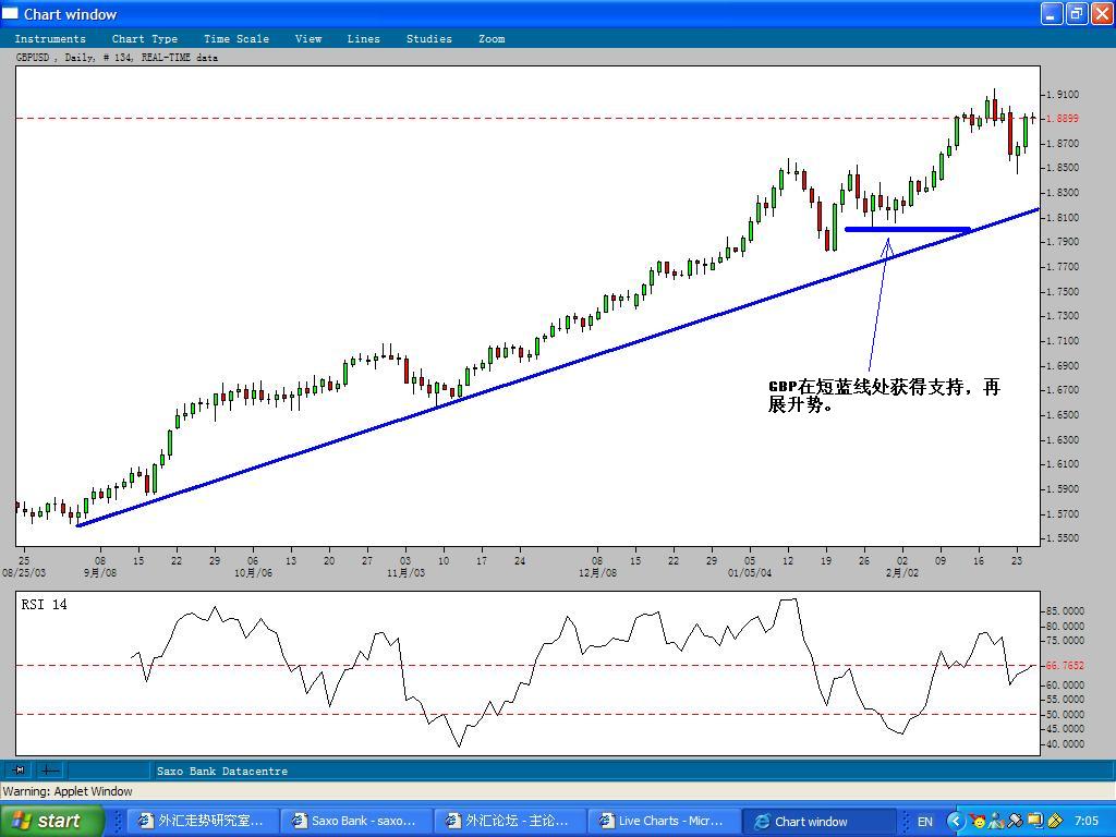 GBPUSD_25Feb2004-A.JPG