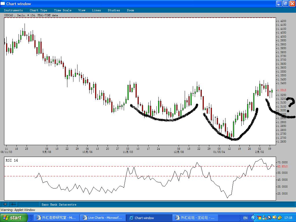 USDCAD-SHS.JPG