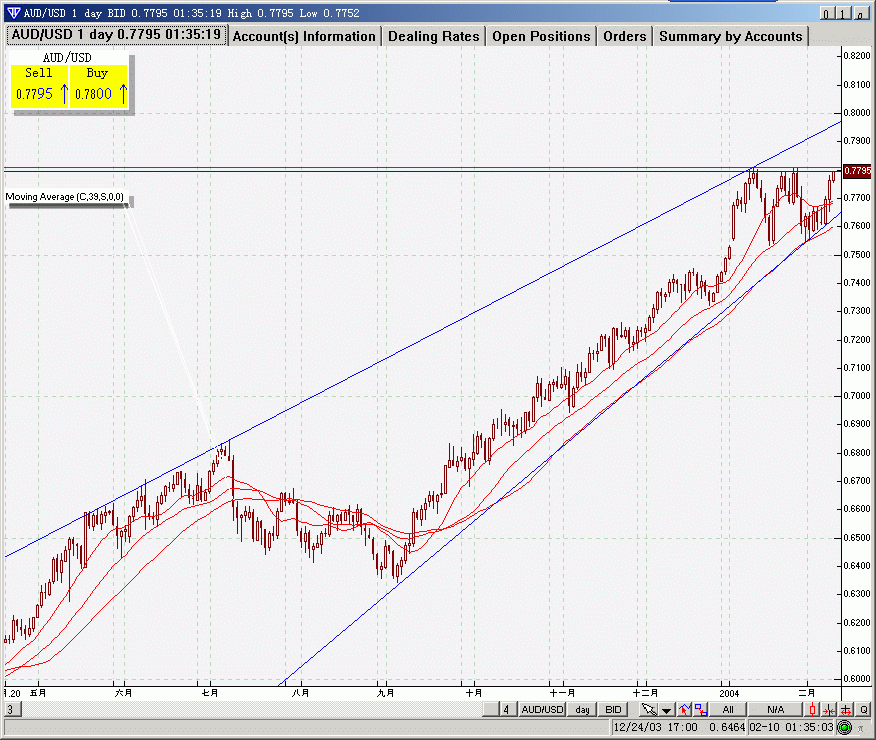 aud.gif