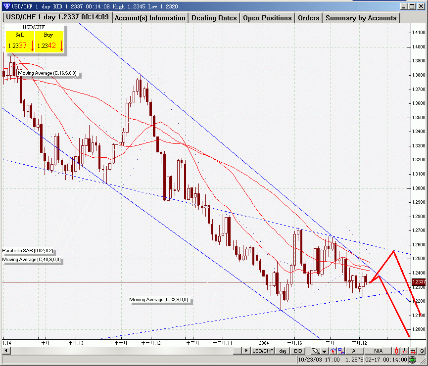 chf0217.gif