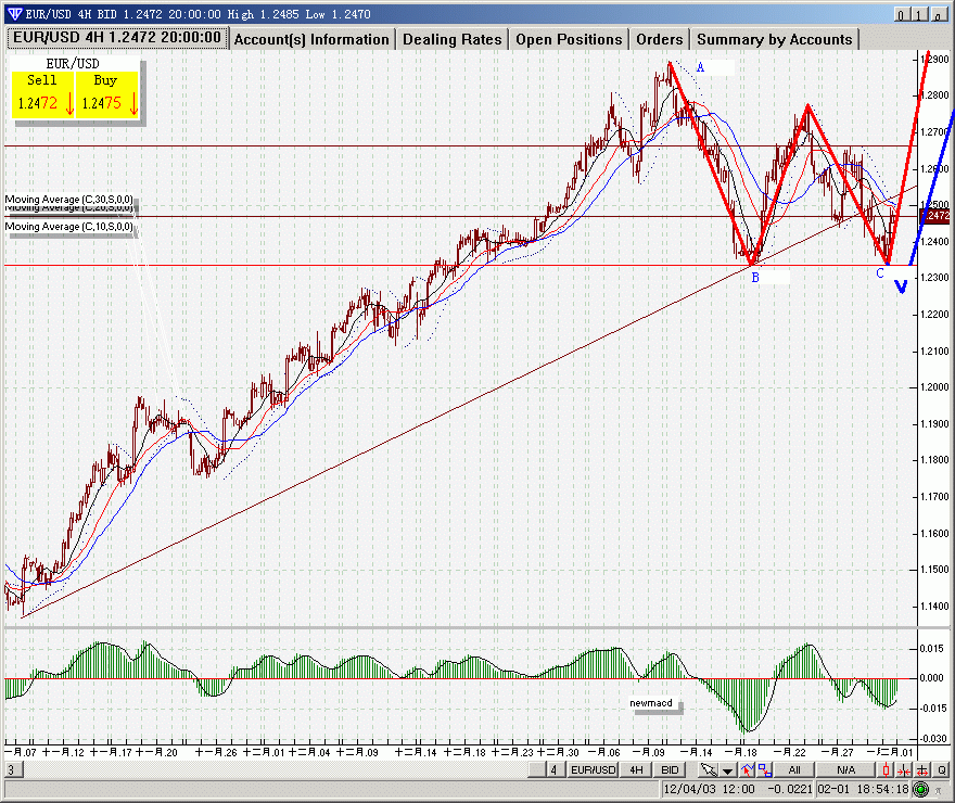 eur0202.gif