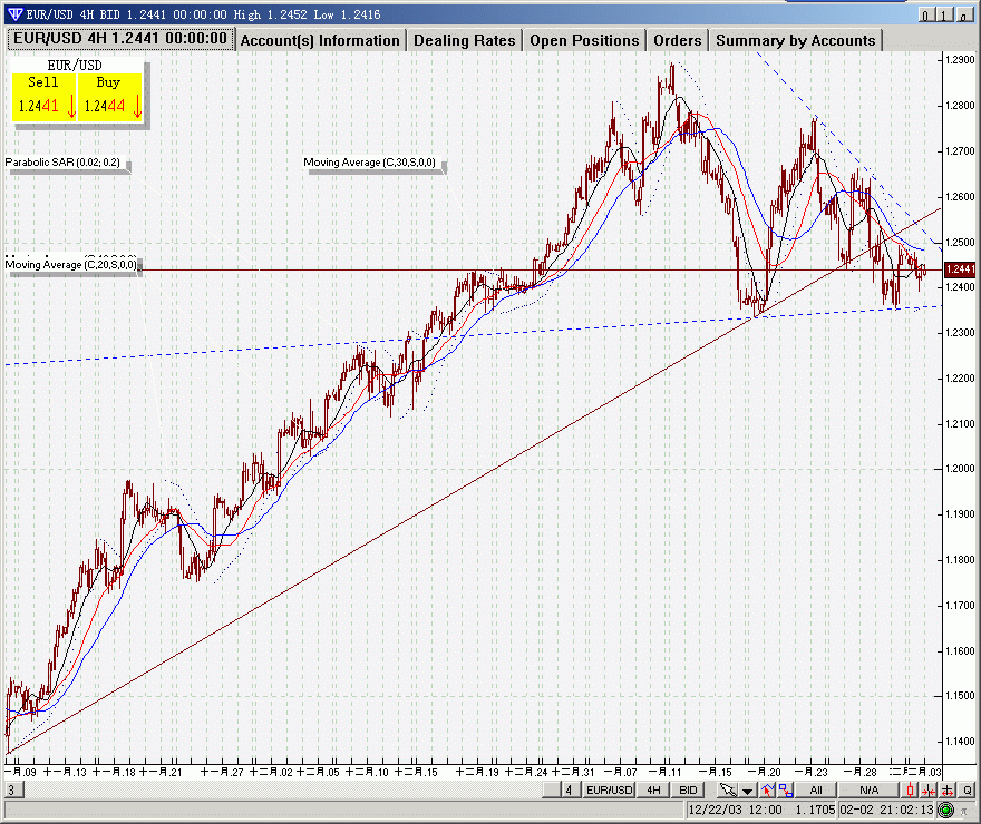 eur0203.gif